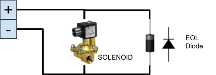 wiring  untuk output