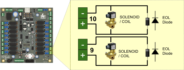 gambar wiring lebih jelas
